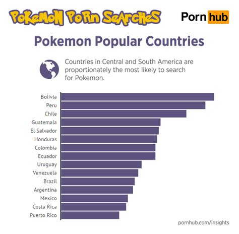 pornhub pokemon|Pokemon Porn Videos .